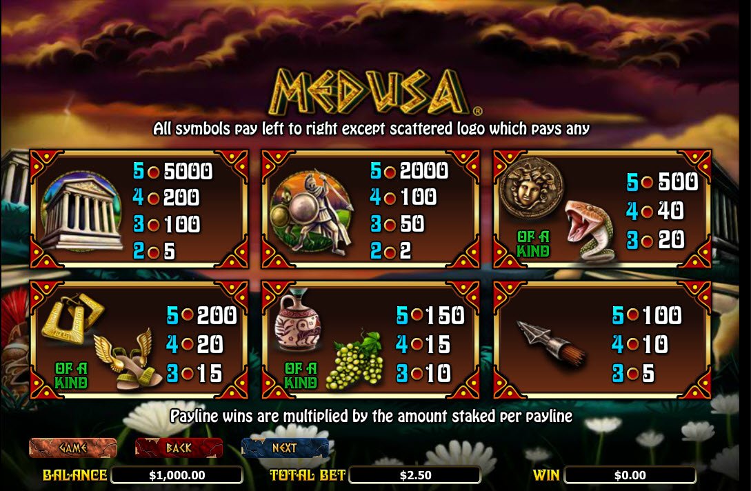 Medusa slot review