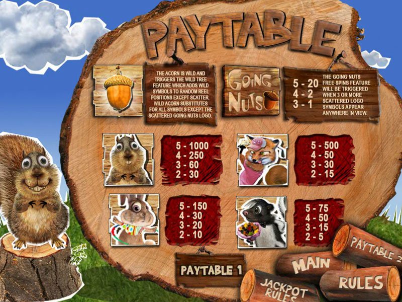 Descubre la tragaperras Going Nuts de Gtech y pásalo genial