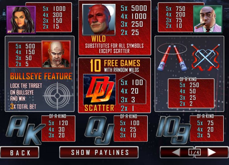 Fruit party slot Fruit party slot