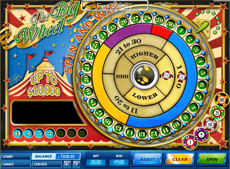 The Big Wheel gokkast review Speltips & Winkansen.