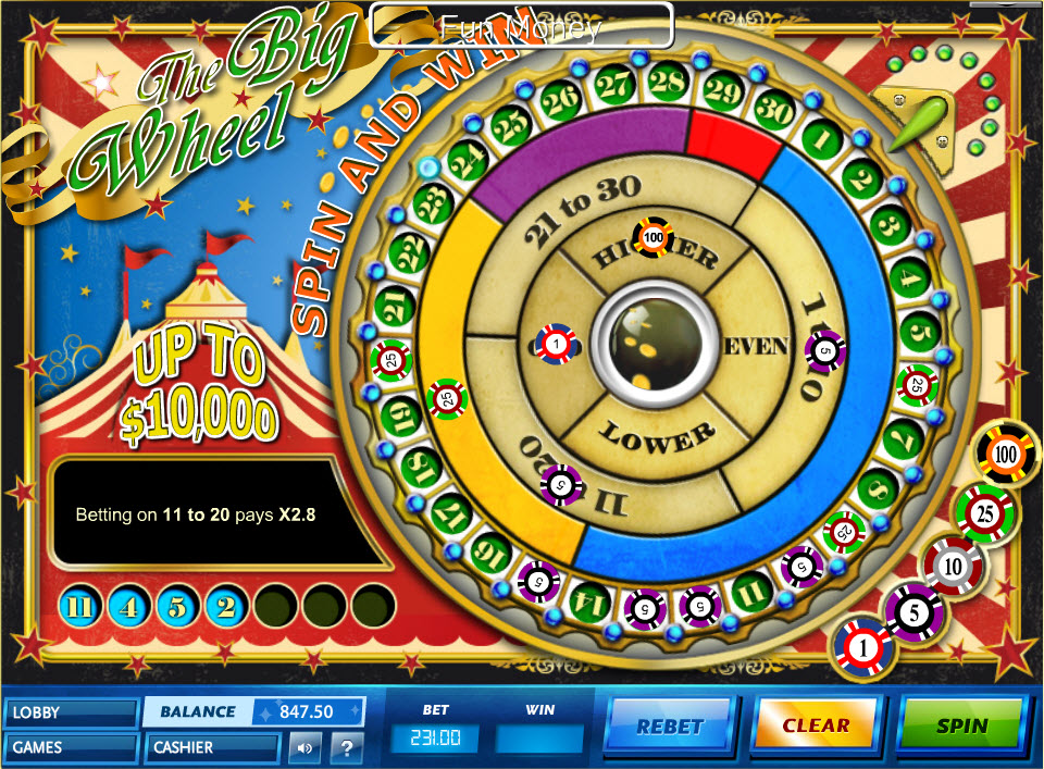 The Big Wheel gokkast review Speltips & Winkansen.