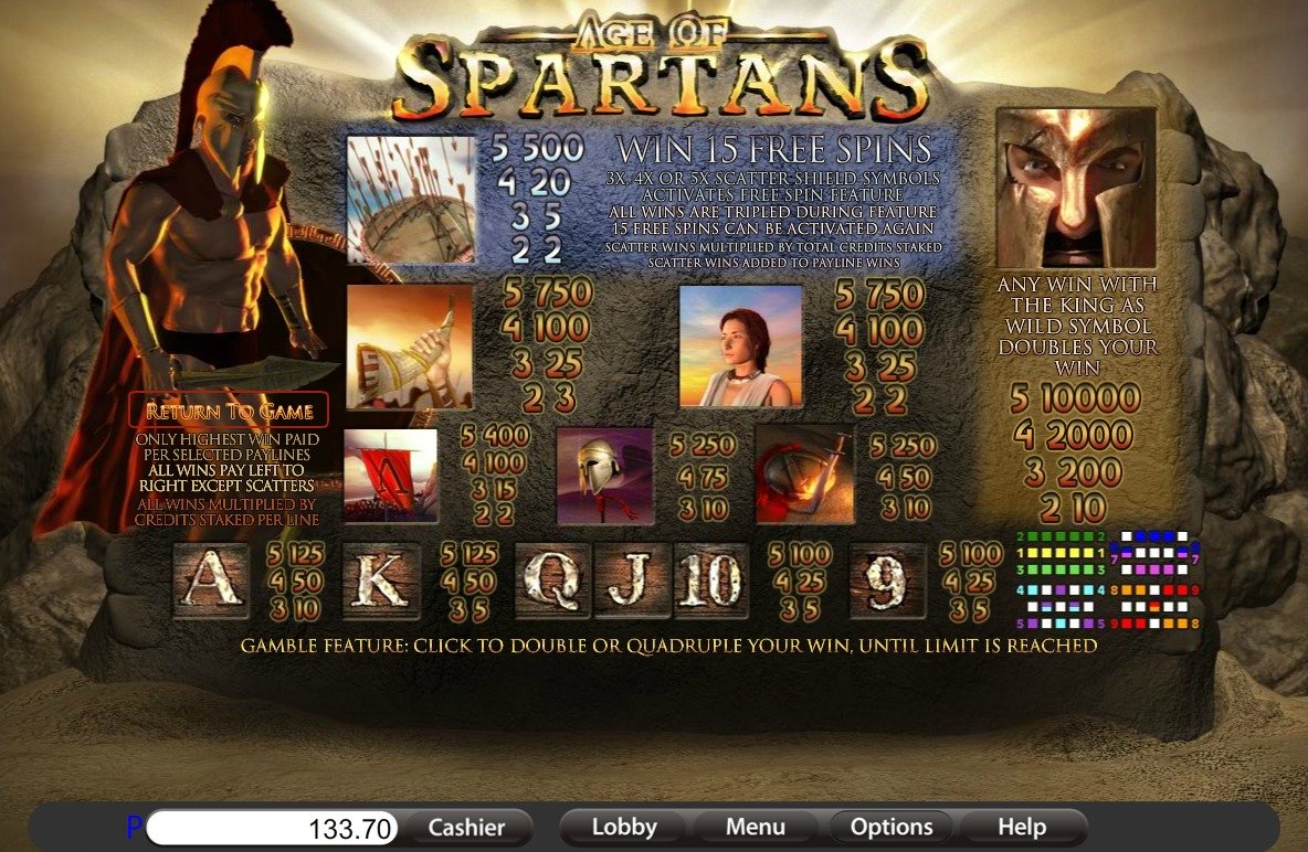 Age of Spartans Slot Machine