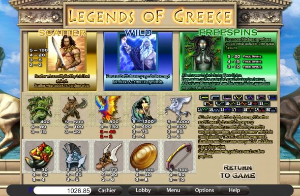 Slots gratis para diversao Maya Wheel of Luck