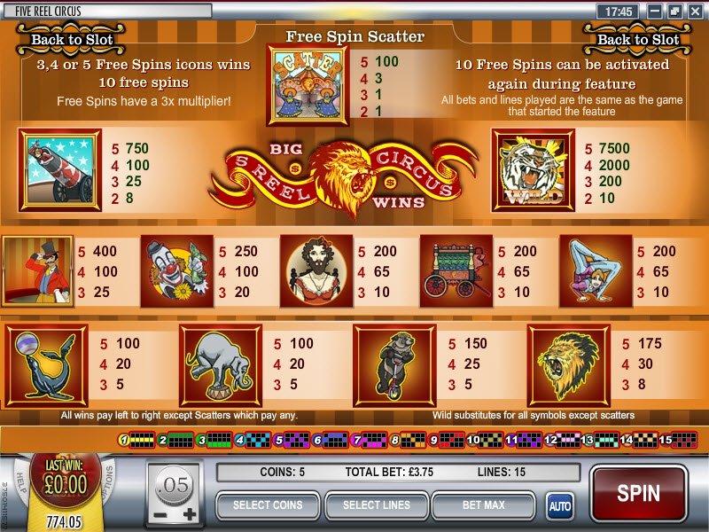 Play 5 Reel Circus Slot Machine Free With No Download