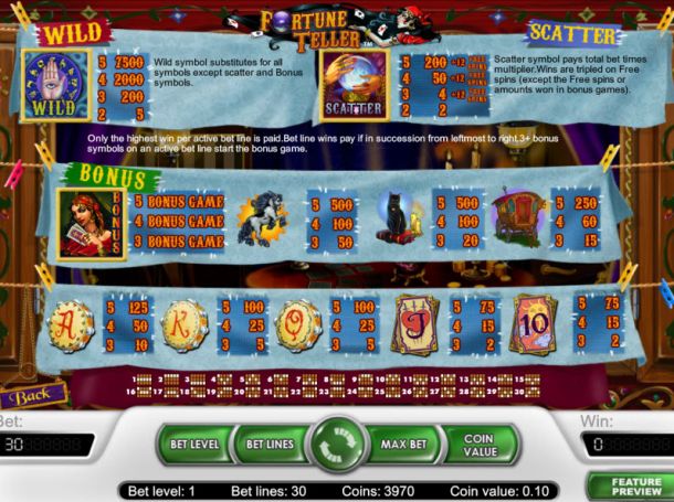 Slots gratuitos sem download e sem cadastro Power Joker