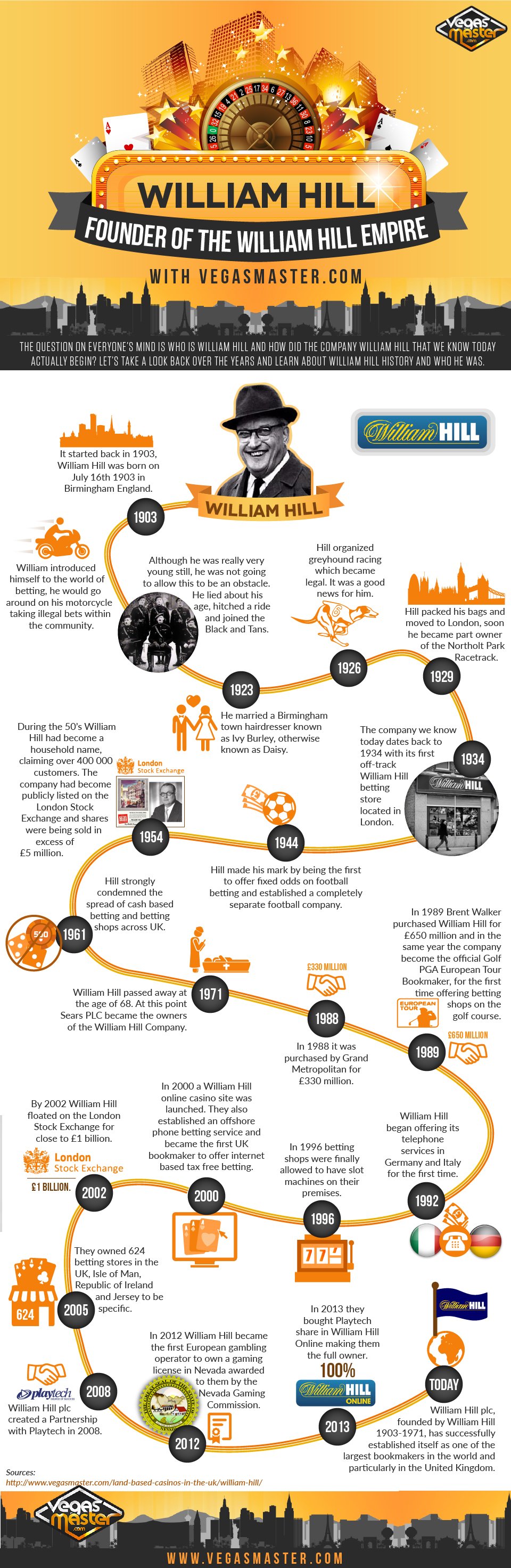 William hill online casino usa today William hill online casino usa today