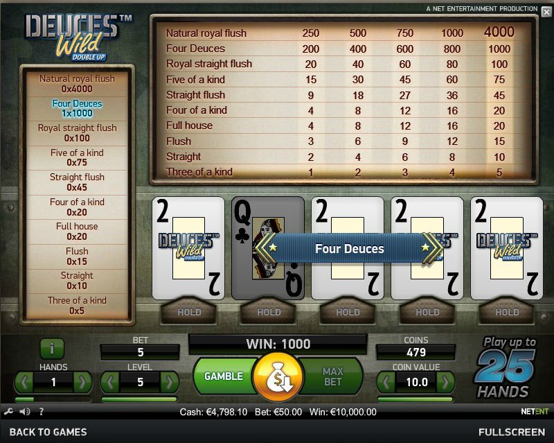 Form a winning hand a win big, with Net Ent’s Deuces Wild