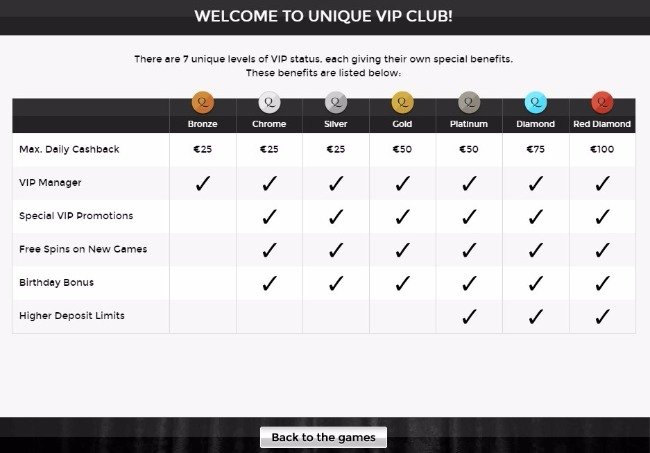Dove puoi trovare risorse Forum Unique Casino gratuite?